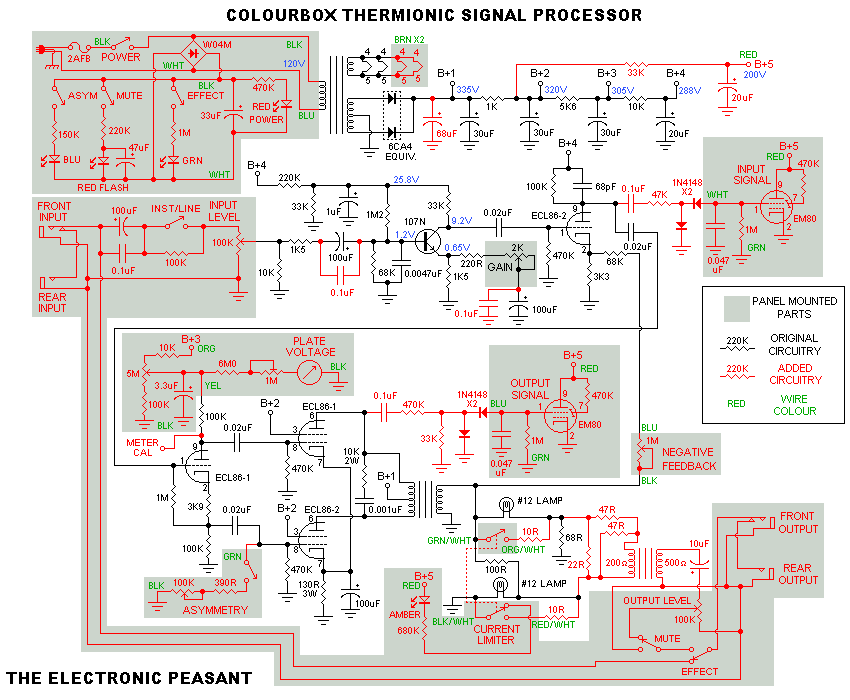 Colourbox schematic